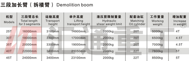 挖掘機(jī)加長臂參數(shù)